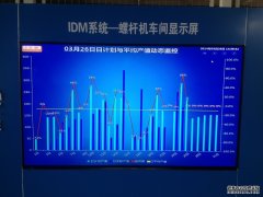 生产看板软件对实现可视化的作用
