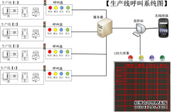 智能化电子看板系统