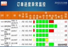 LED电子看板系统解决执行力问题