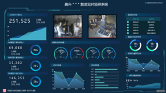 LED电子看板系统目视化管理作用