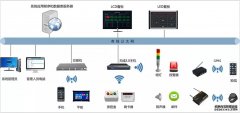 看板管理系统7个模块