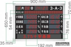 生产电子看板系统方案