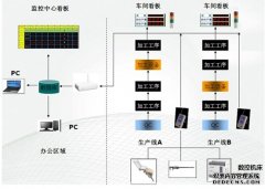 车间异常电子看板系统