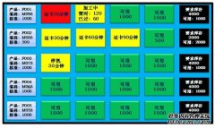 电子看板系统在仓储管理中的作用