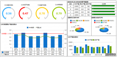 电子看板系统在企业精益管理中的作用
