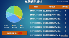 电子看板管理系统功能及应用方案