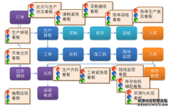 智能电子看板管理系统
