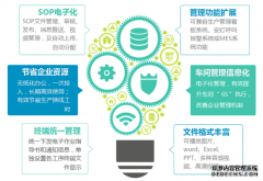 ESOP电子作业指导书系统