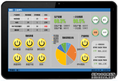 生产线电子化esop系统