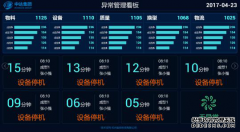 看板管理在生产现场中的作用