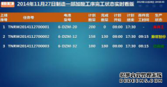生产线看板管理系统