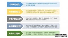 智能生产看板系统对生产车间的作用