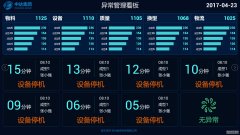 MES系统软件可视化电子看板系统