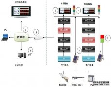 MES车间电子看板系统对企业不同人员不同作用
