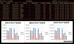 MES车间电子看板系统的5大种类